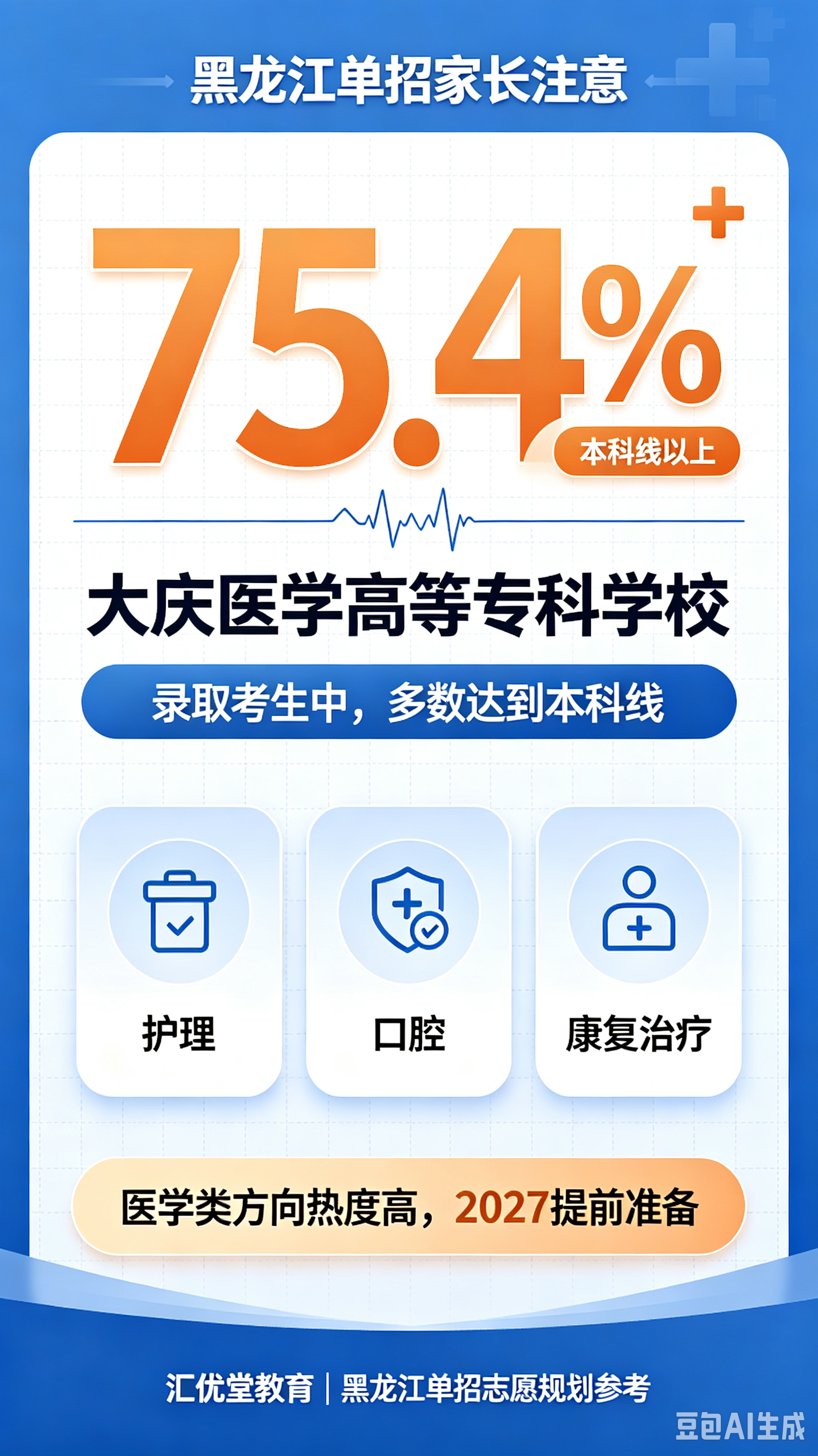 医学单招竞争有多激烈？看大庆医专数据
